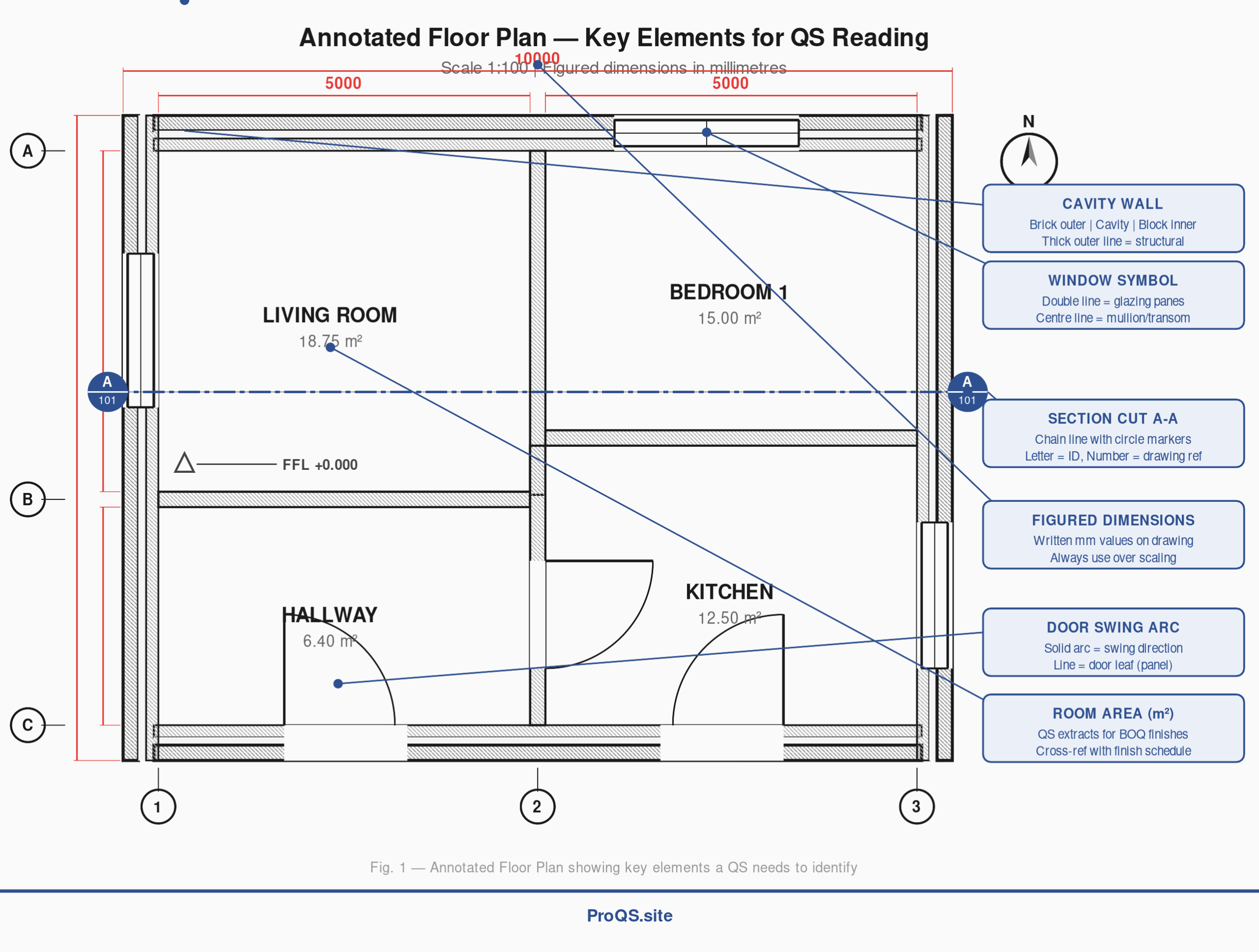 Annotated Floor Plan