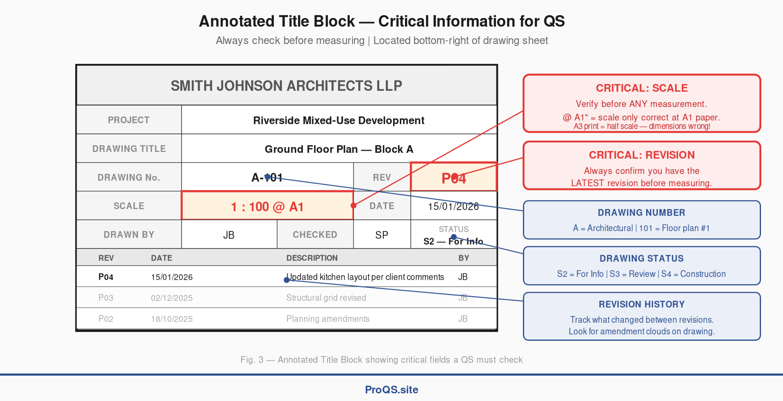 Annotated Title Block