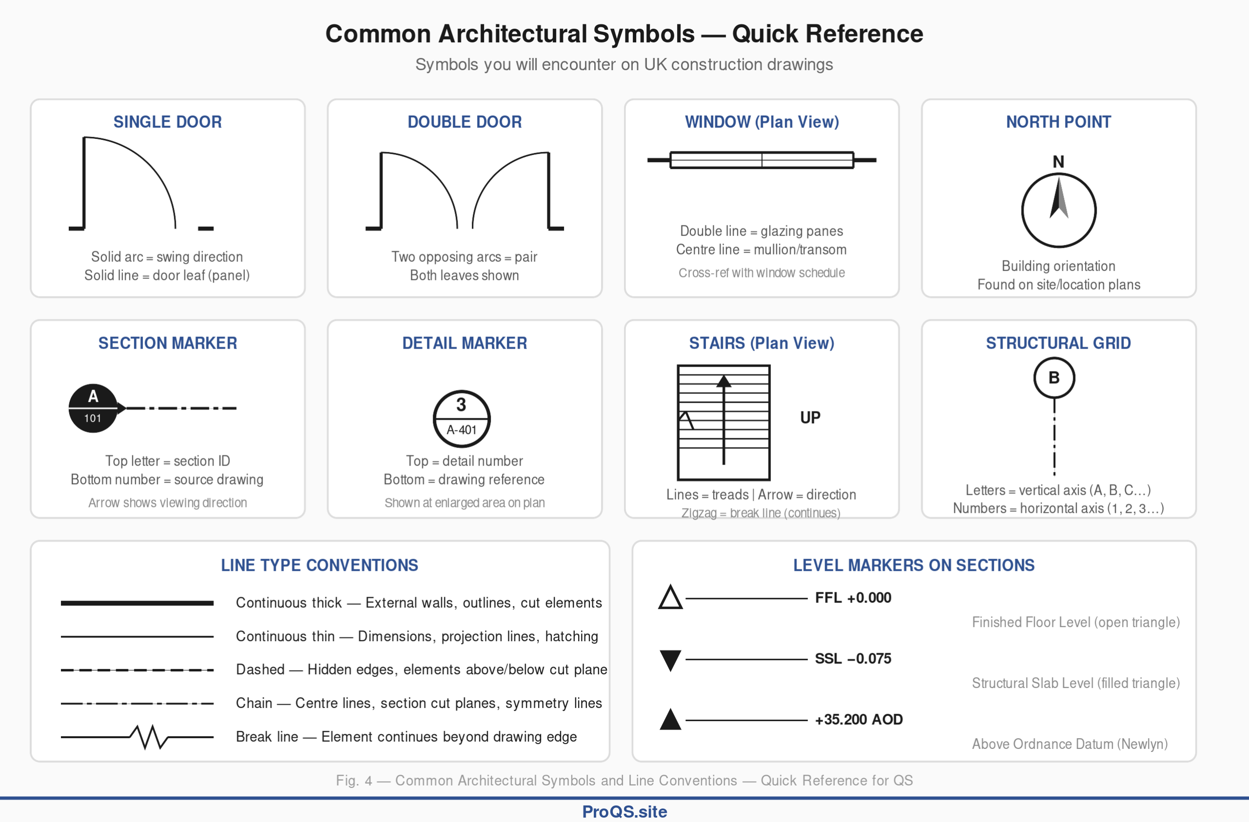 Annotated Title Block
