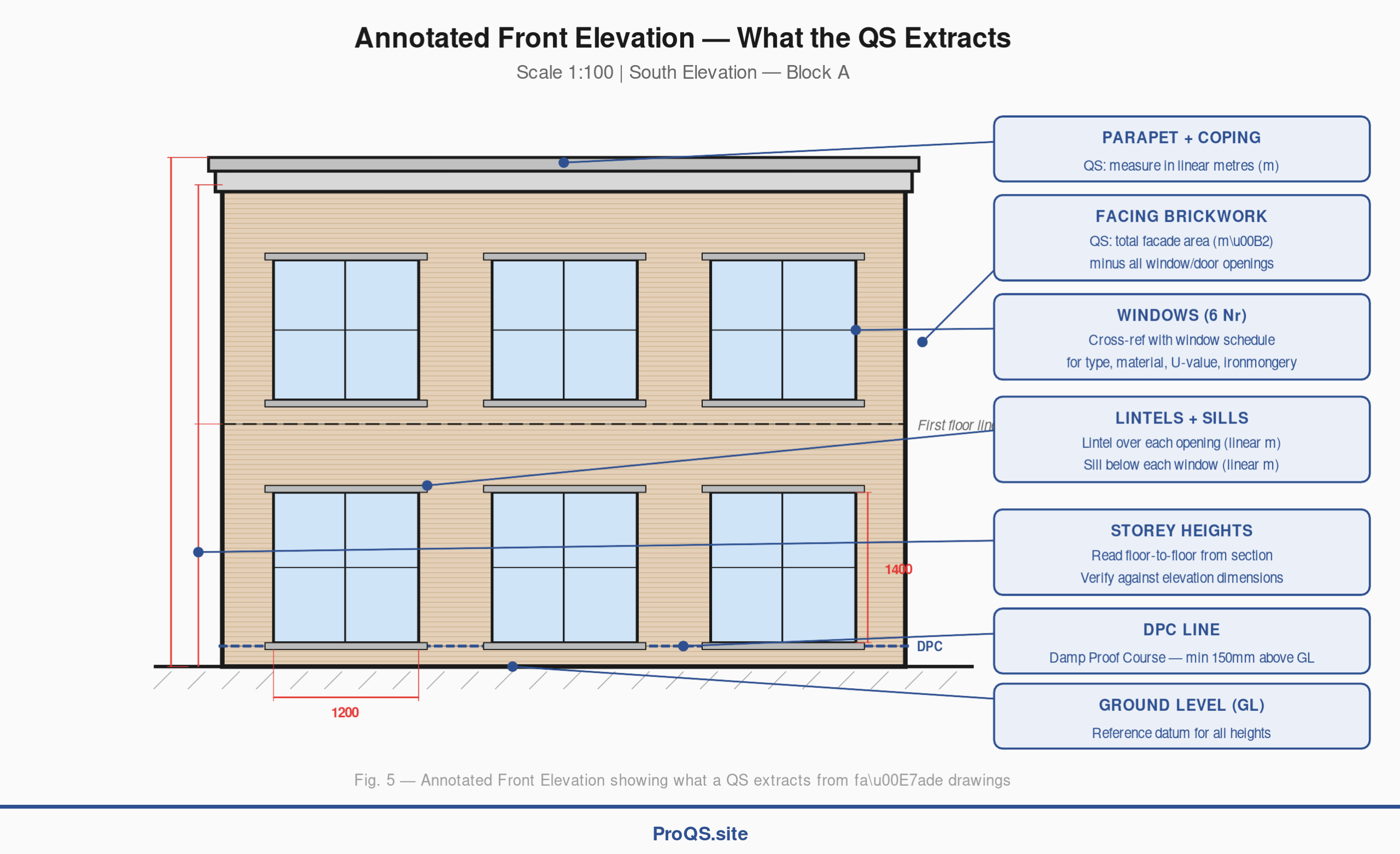 Annotated Front Elevation
